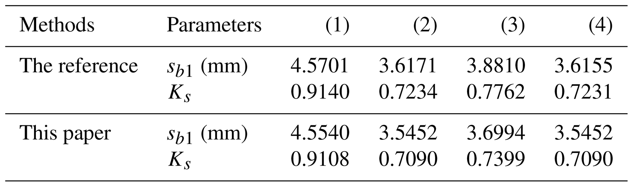 MS - Influence of grinding wheel parameters on the meshing performance ...