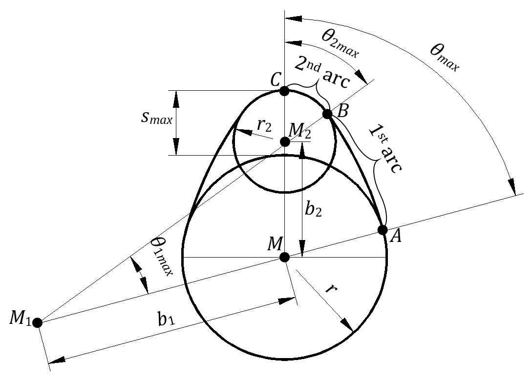 MS Dimensionless Design Approach To Translating Flat Faced Follower 