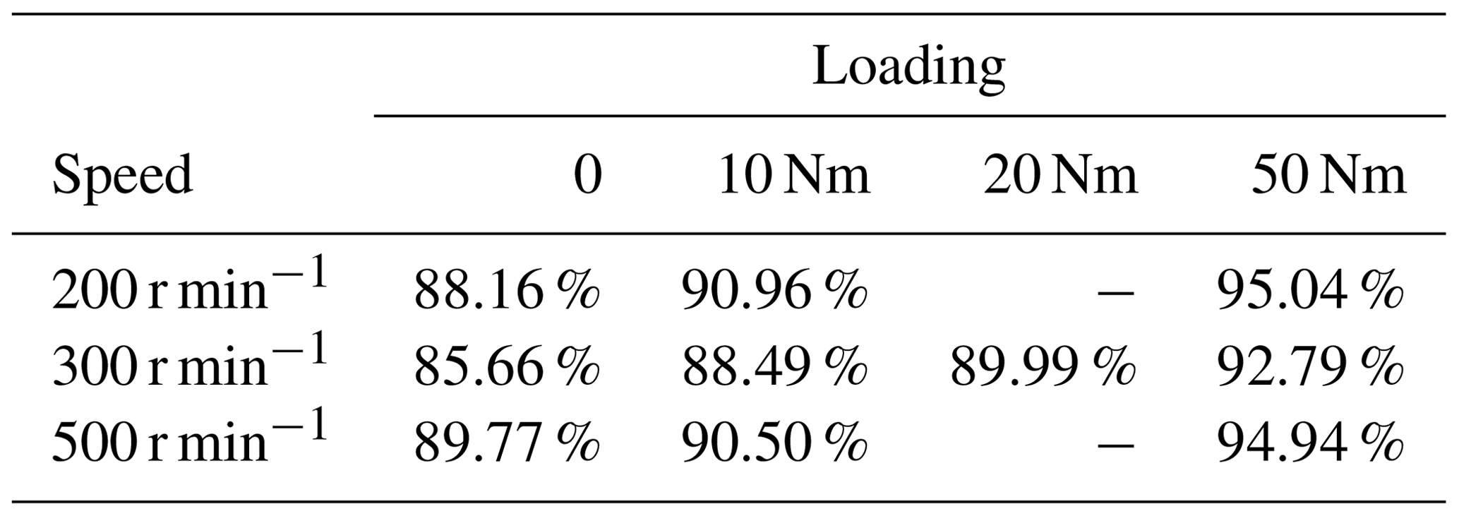 MS Study on power split characteristics of multistage face