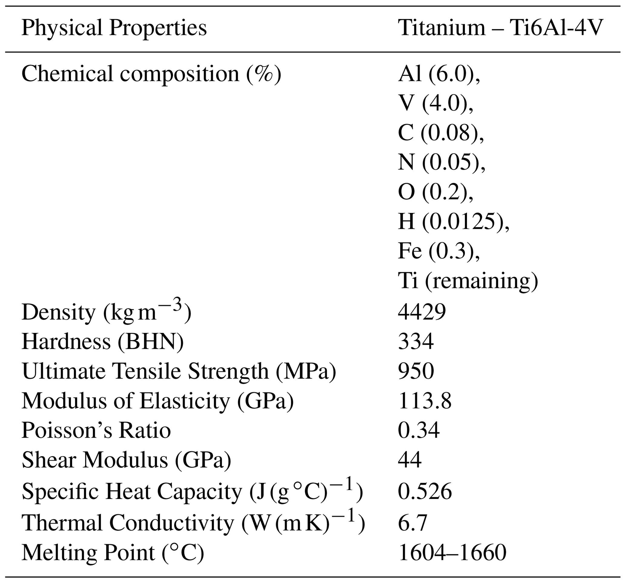 MS - Experimental investigation for the effects of wire EDM process ...