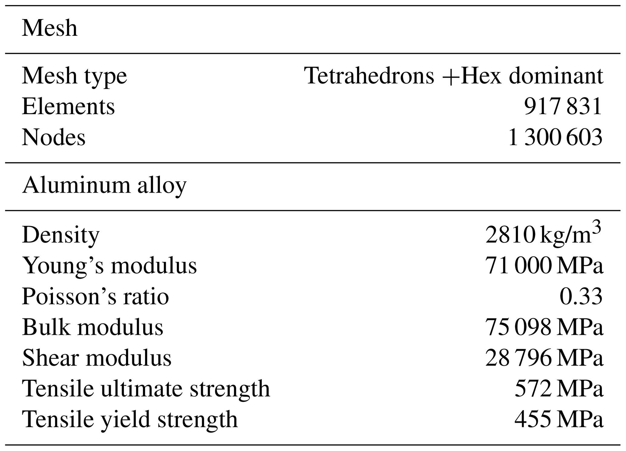 MS - Topology optimization design of a lightweight integrated manifold ...