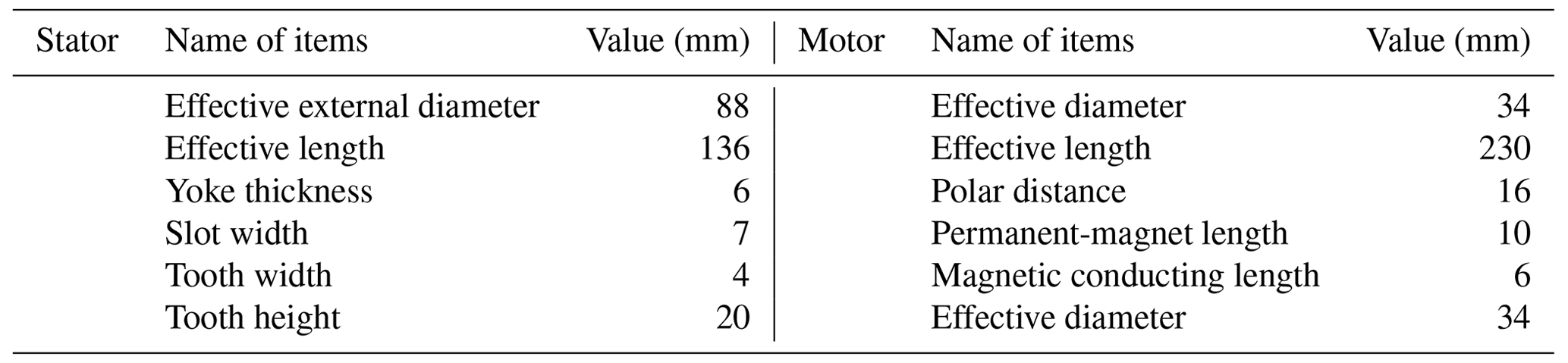 MS - Design and performance analysis of wave linear generator with ...