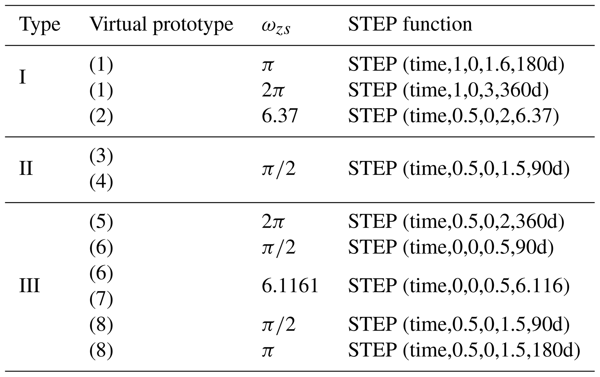 ms-center-point-steering-analysis-of-tracked-omni-vehicles-based-on