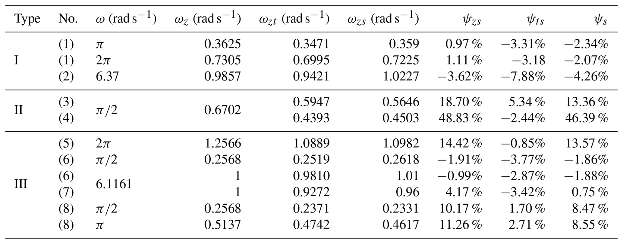 ms-center-point-steering-analysis-of-tracked-omni-vehicles-based-on