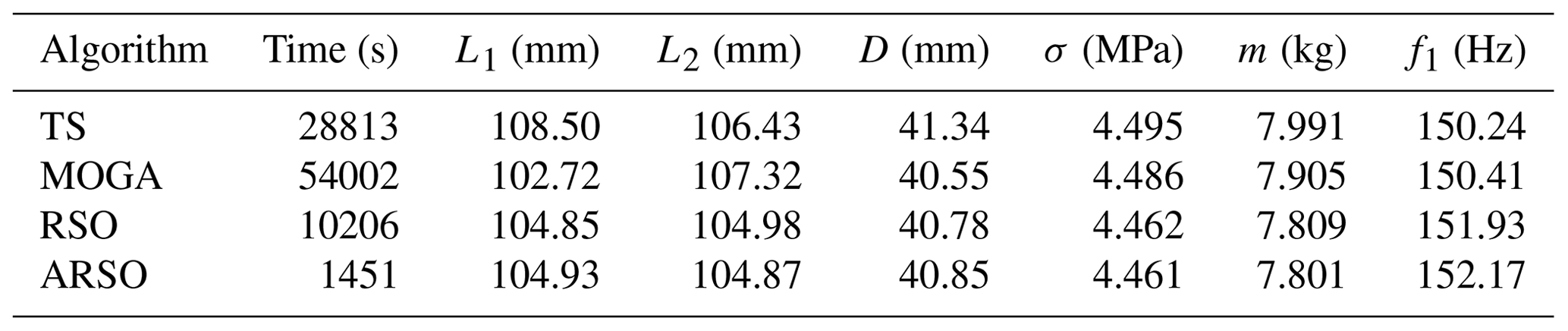 MS - Design optimization of vehicle asynchronous motors based on ...