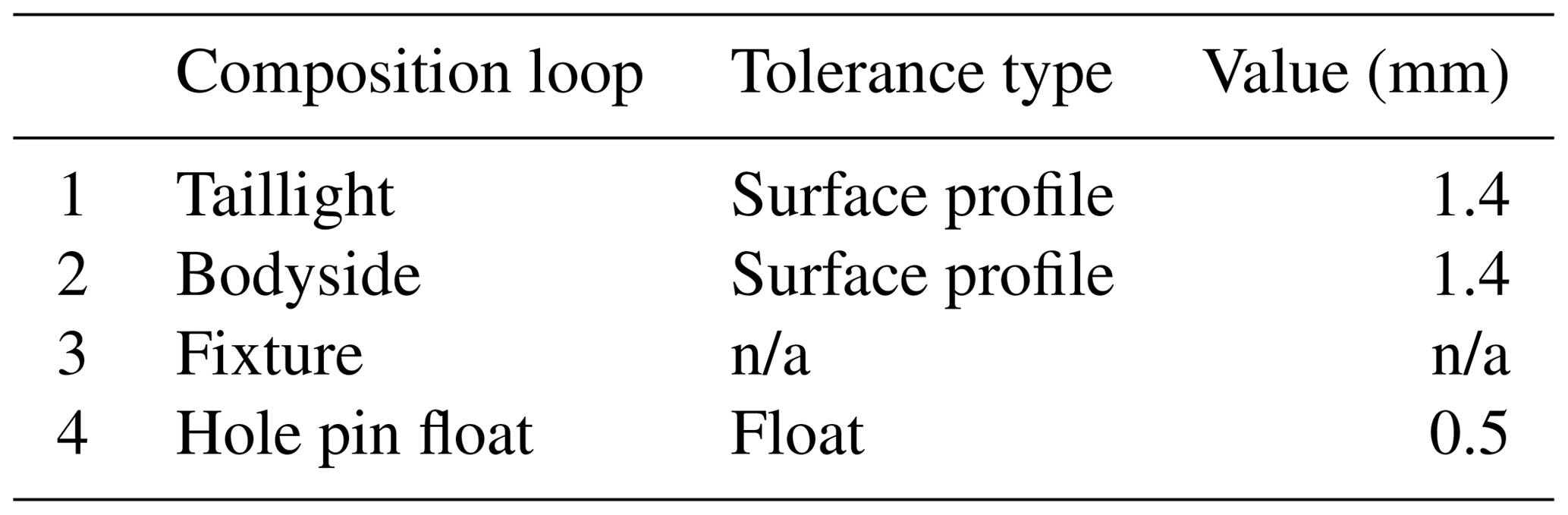 MS - An applied methodology for tolerance design based on concurrent ...