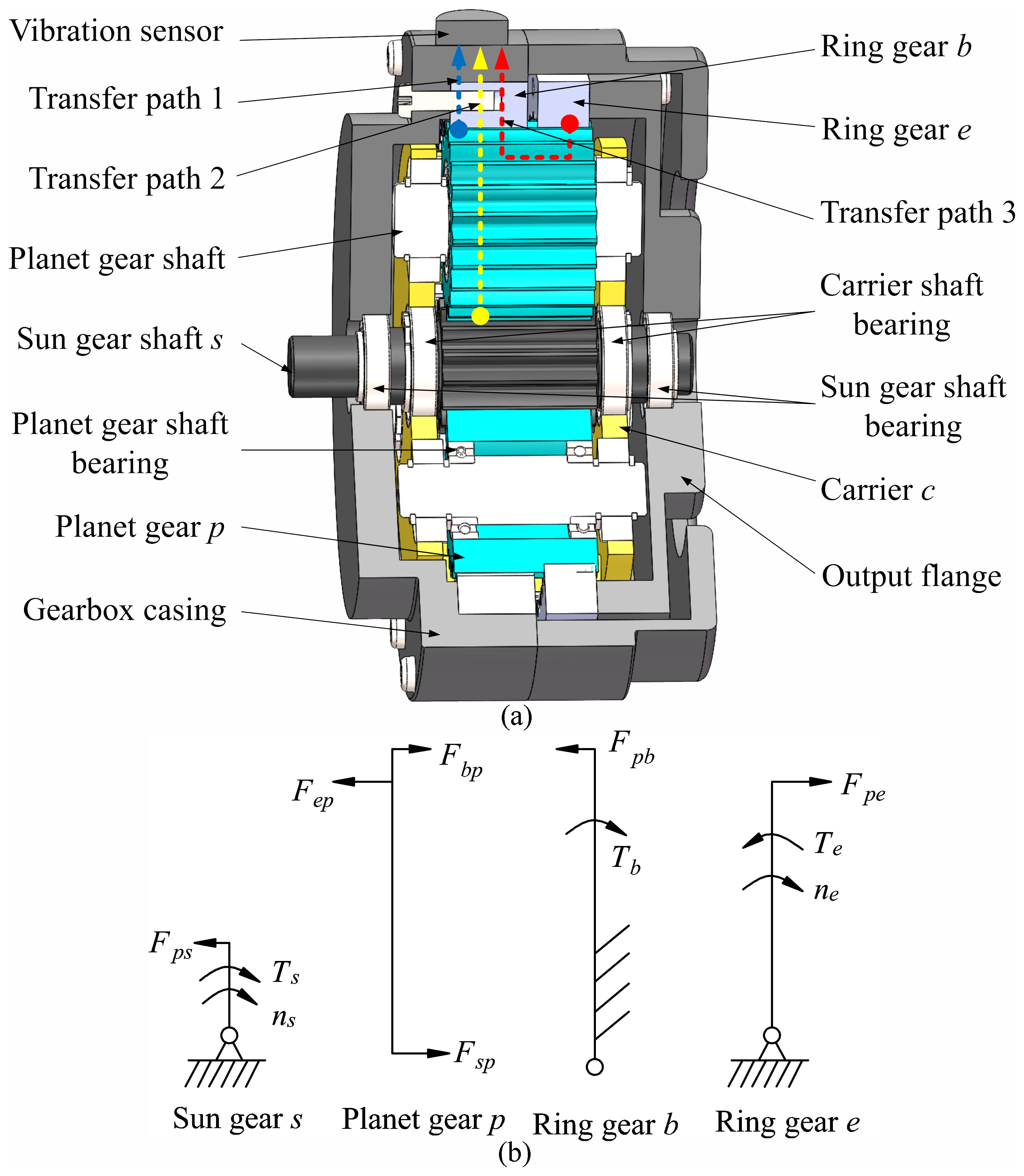 Ms Dynamic Modeling And Vibration Analysis Of A Cracked 3k Ii Planetary Gear Set For Fault Detection