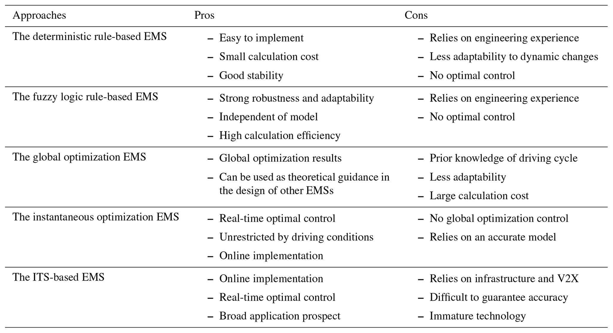 MS - Review article: A comprehensive review of energy management ...