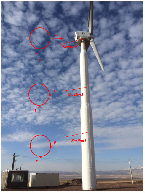 MS - Optimal sensor placement and model updating applied to the operational  modal analysis of a nonuniform wind turbine tower