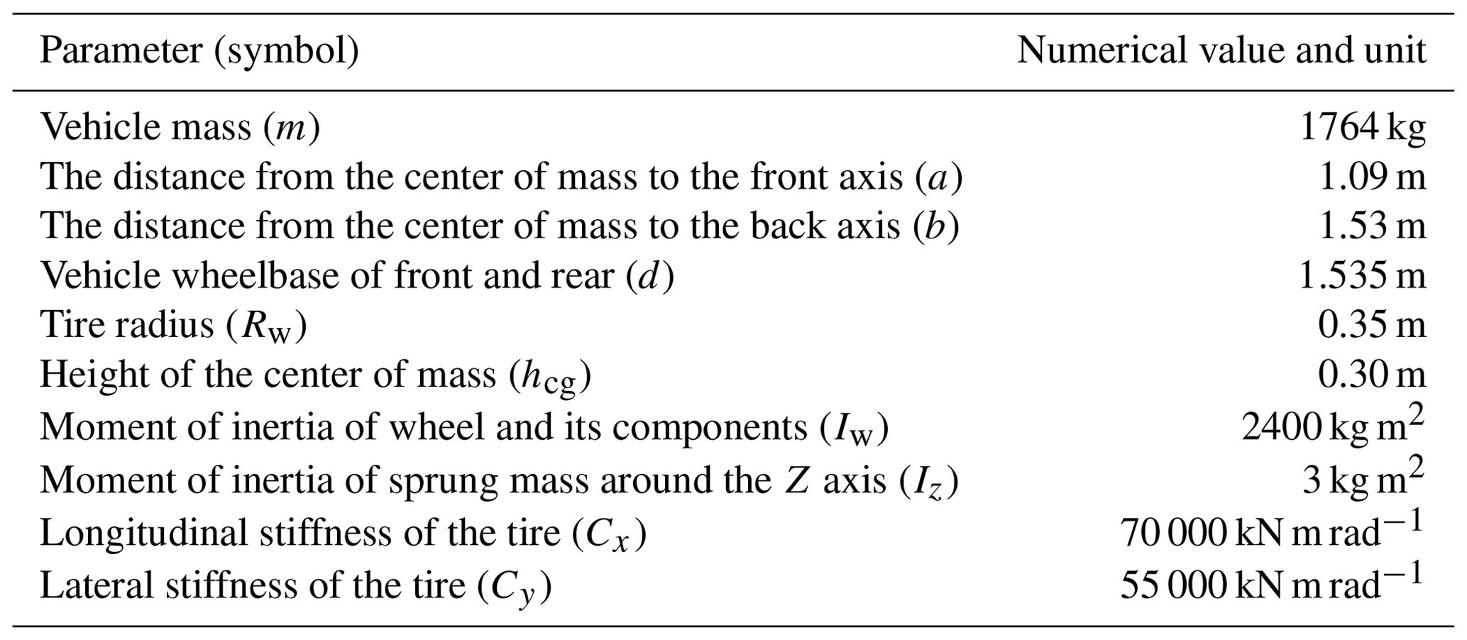 MS - A comparative study of the unscented Kalman filter and particle ...