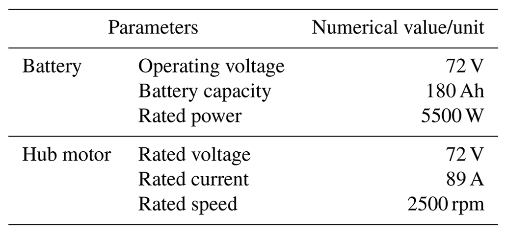 MS - A comparative study of the unscented Kalman filter and particle ...
