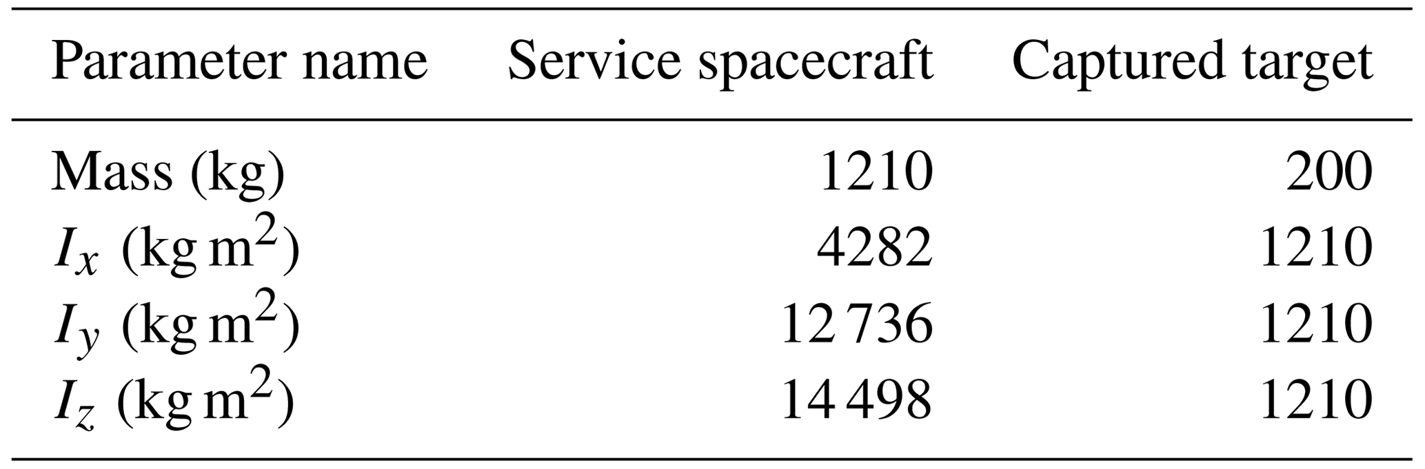 MS - Dynamic and sliding mode control of space netted pocket system ...
