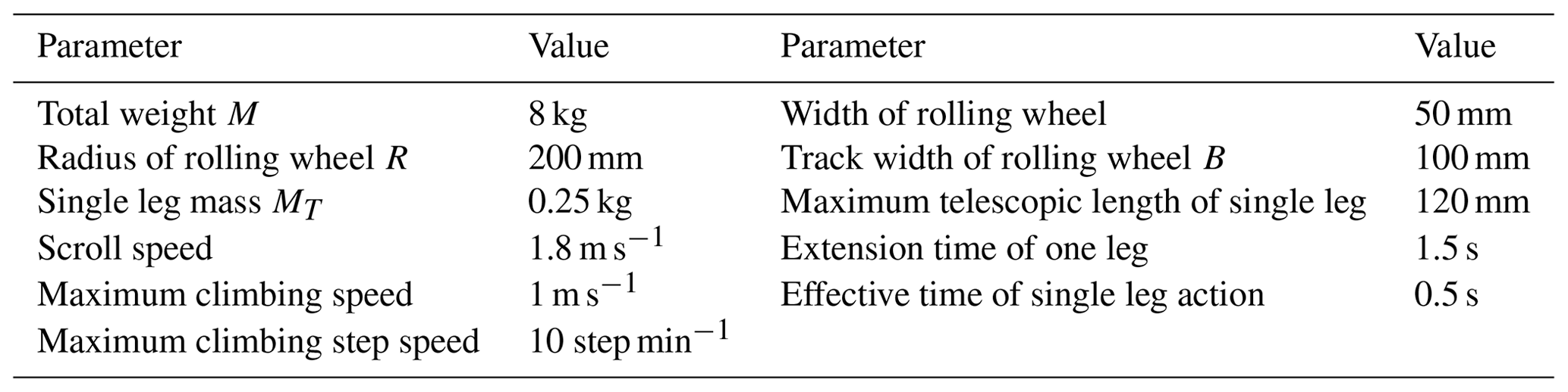 MS - Research on obstacle performance and tipping stability of a novel ...