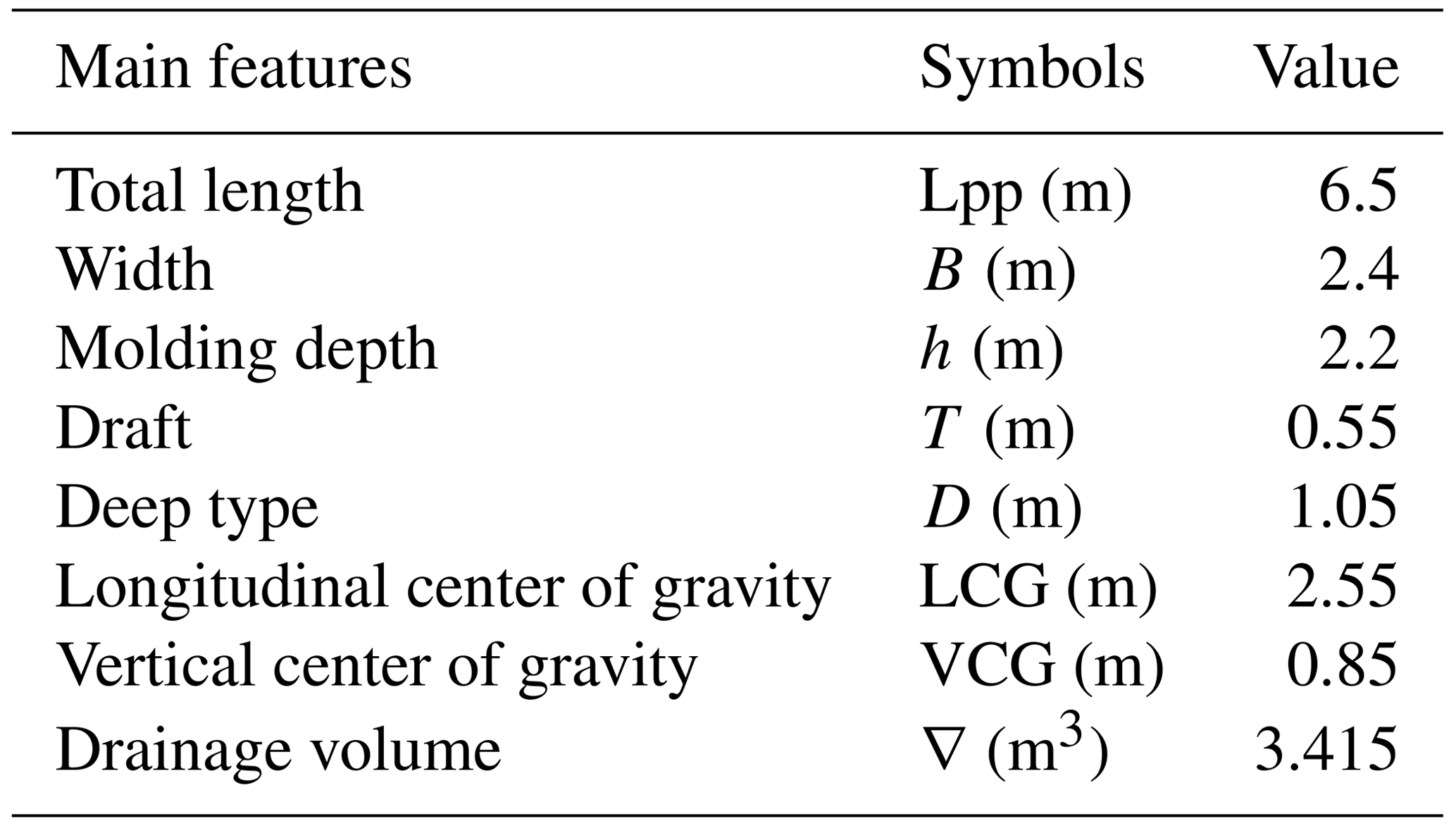 MS - Influence of a walking mechanism on the hydrodynamic performance ...