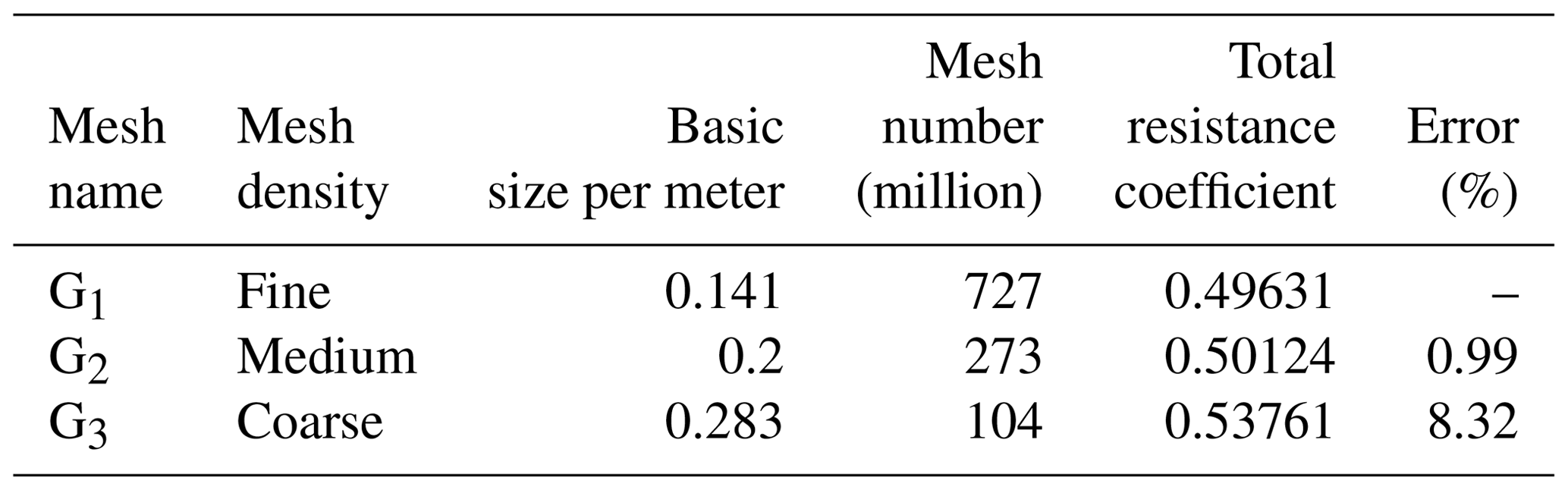 MS - Influence of a walking mechanism on the hydrodynamic performance ...