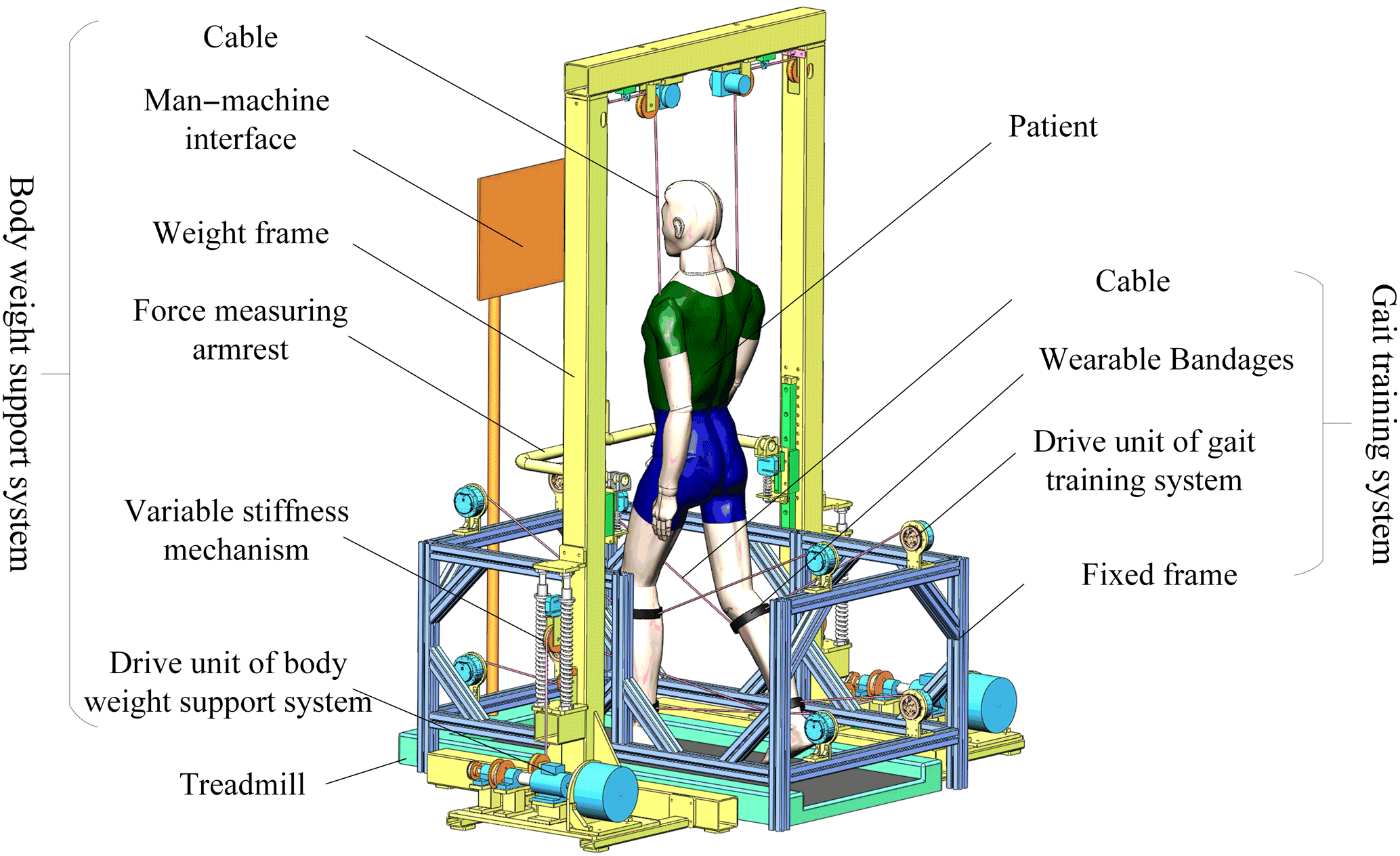 MS Motion Planning And Control Strategy Of A Cable driven Body Weight 