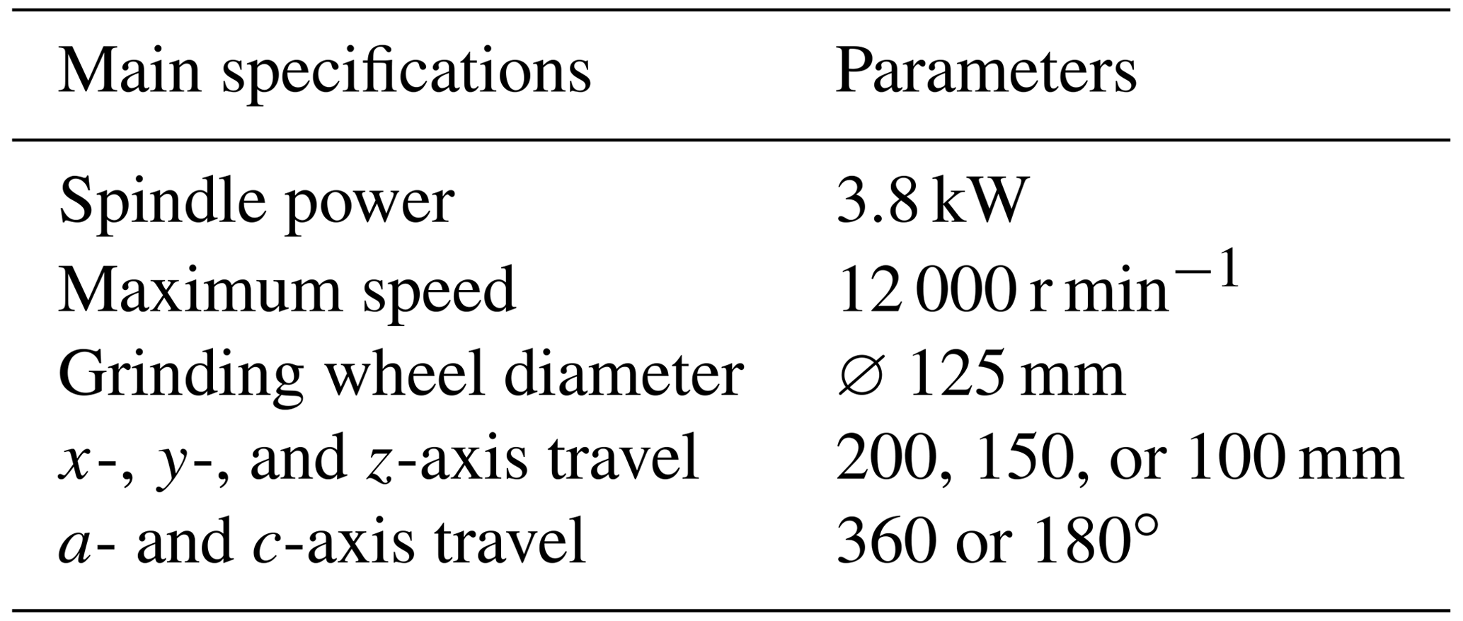 MS Study on a grinding force model of a variable grinding contact