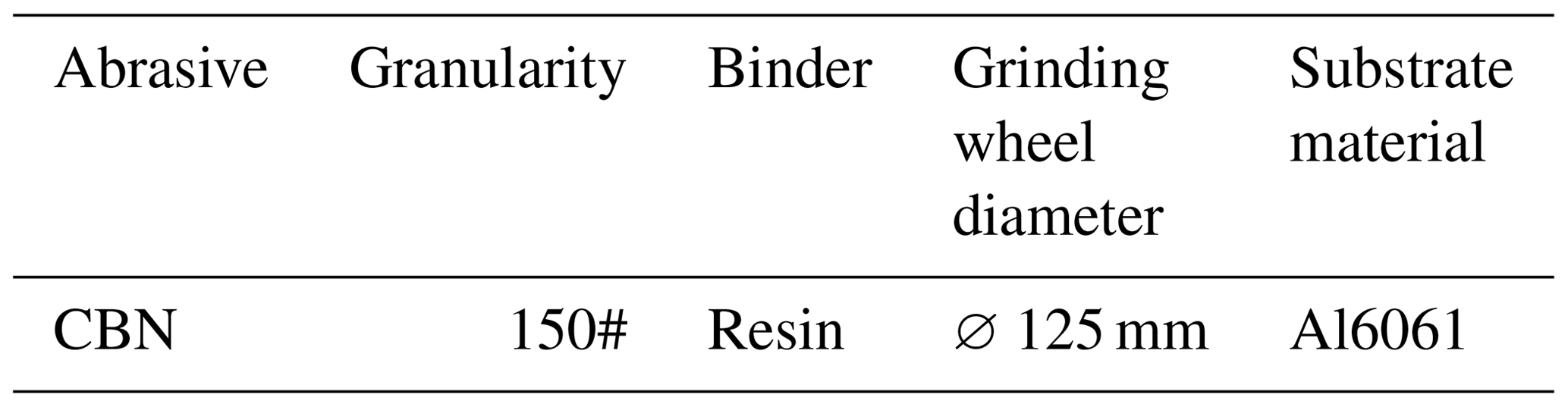 MS Study on a grinding force model of a variable grinding contact