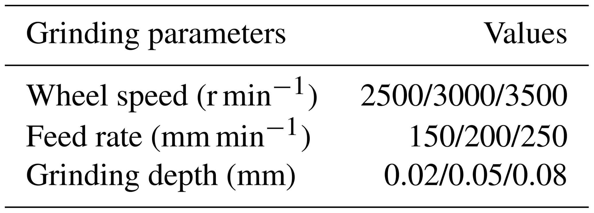 MS Study on a grinding force model of a variable grinding contact area during knifeedge