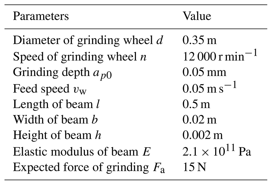 MS - Vibration coupling characteristics and grinding force control of ...