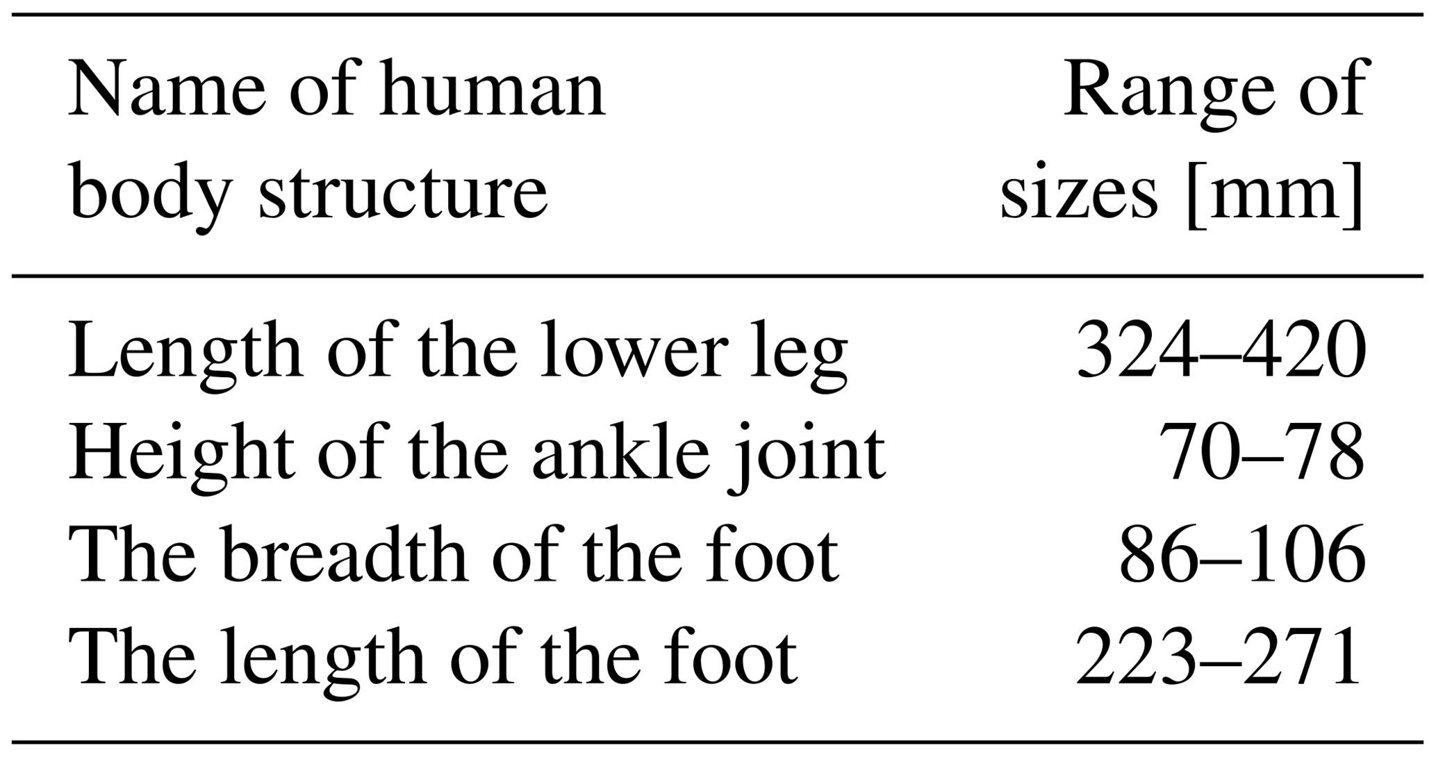 MS - Design and performance analysis of the 4UPS-RRR parallel ankle ...