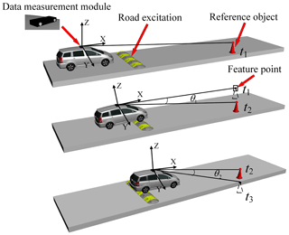 https://ms.copernicus.org/articles/15/445/2024/ms-15-445-2024-f01