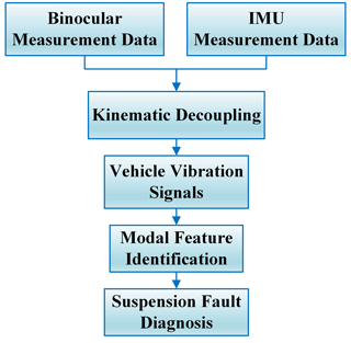 https://ms.copernicus.org/articles/15/445/2024/ms-15-445-2024-f02