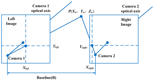 https://ms.copernicus.org/articles/15/445/2024/ms-15-445-2024-f03