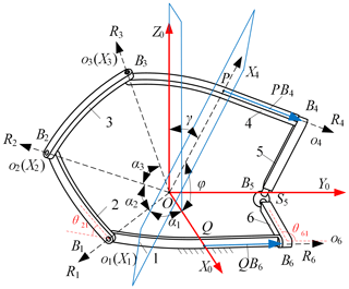 https://ms.copernicus.org/articles/15/473/2024/ms-15-473-2024-f05