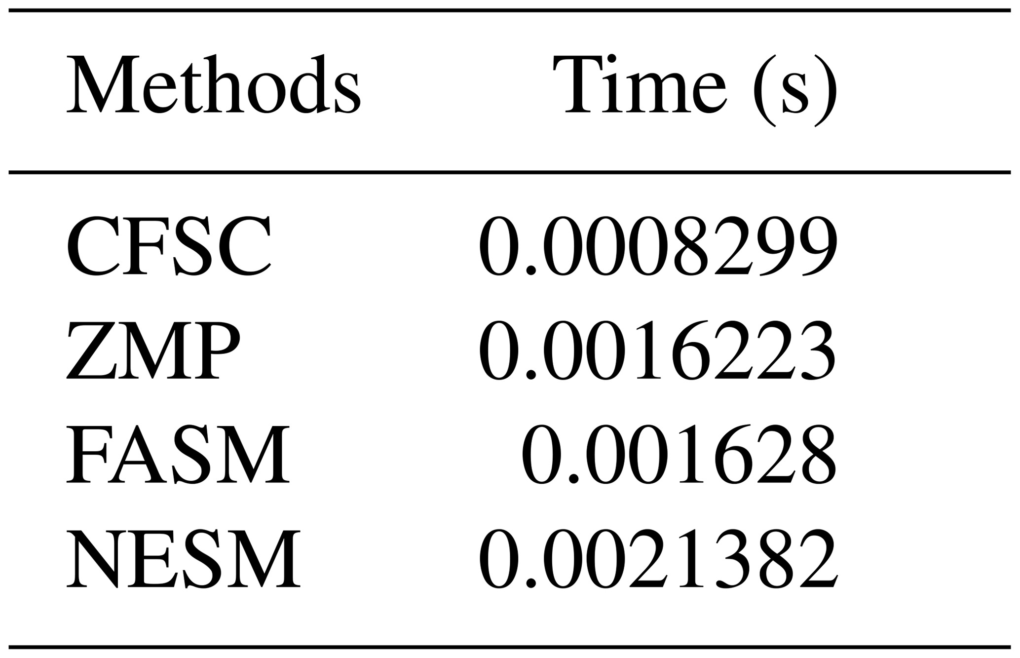 MS - Stability analysis and control method of a variable structure ...