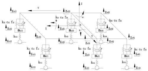 https://ms.copernicus.org/articles/15/501/2024/ms-15-501-2024-f02