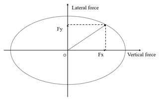 https://ms.copernicus.org/articles/15/501/2024/ms-15-501-2024-f04