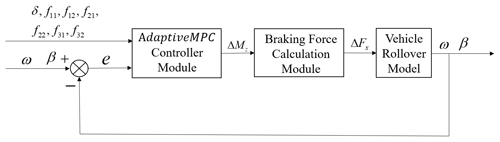 https://ms.copernicus.org/articles/15/501/2024/ms-15-501-2024-f07