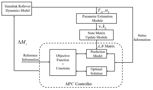 https://ms.copernicus.org/articles/15/501/2024/ms-15-501-2024-f08