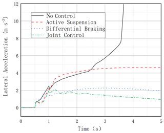 https://ms.copernicus.org/articles/15/501/2024/ms-15-501-2024-f12