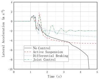 https://ms.copernicus.org/articles/15/501/2024/ms-15-501-2024-f16