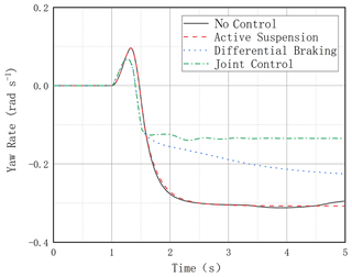 https://ms.copernicus.org/articles/15/501/2024/ms-15-501-2024-f17