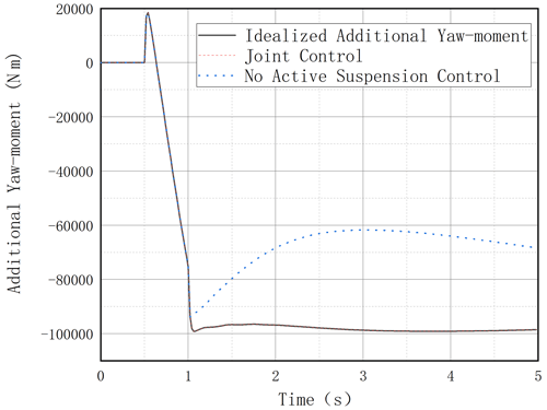 https://ms.copernicus.org/articles/15/501/2024/ms-15-501-2024-f18