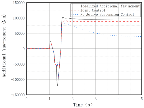 https://ms.copernicus.org/articles/15/501/2024/ms-15-501-2024-f19