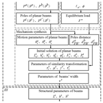 method example research paper