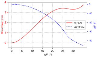 https://ms.copernicus.org/articles/15/515/2024/ms-15-515-2024-f12