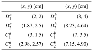 method example research paper