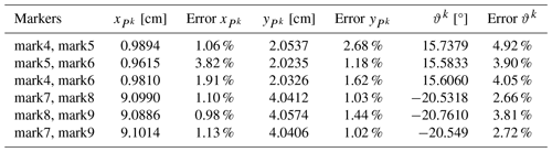 method example research paper