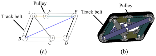 https://ms.copernicus.org/articles/15/541/2024/ms-15-541-2024-f04