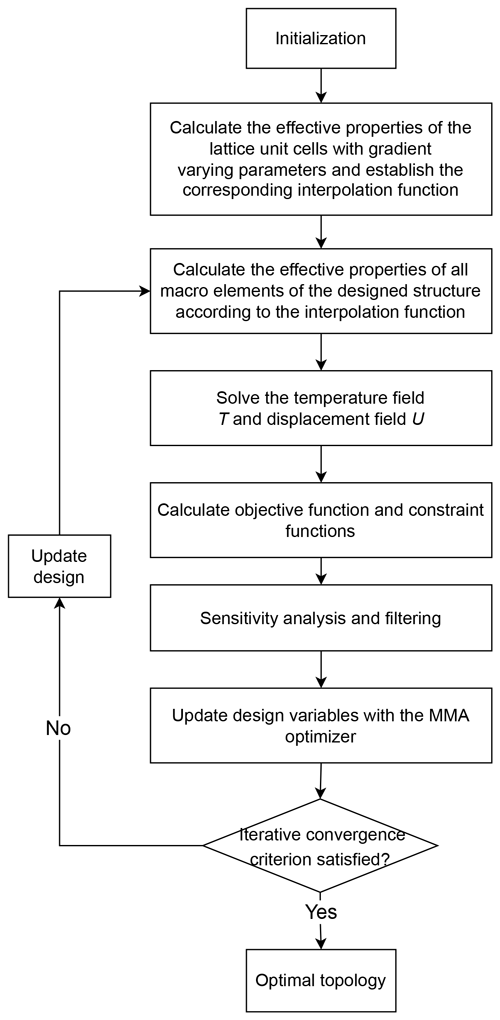 https://ms.copernicus.org/articles/15/555/2024/ms-15-555-2024-f04