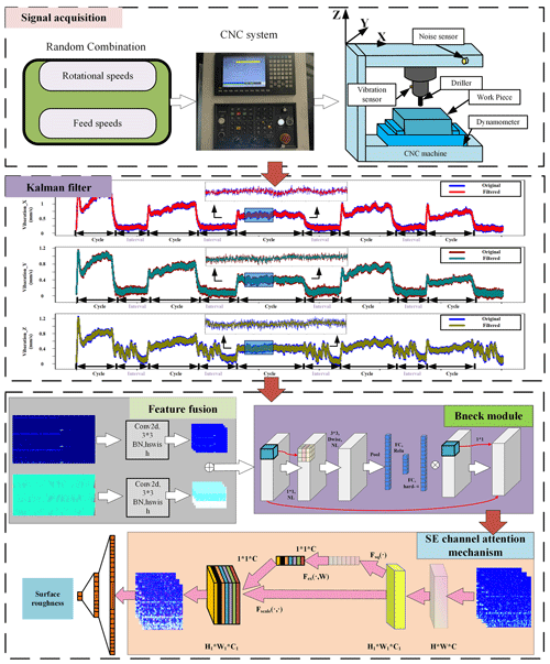 https://ms.copernicus.org/articles/15/567/2024/ms-15-567-2024-f01