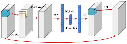 https://ms.copernicus.org/articles/15/567/2024/ms-15-567-2024-f09