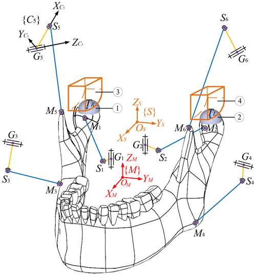 https://ms.copernicus.org/articles/15/587/2024/ms-15-587-2024-f01