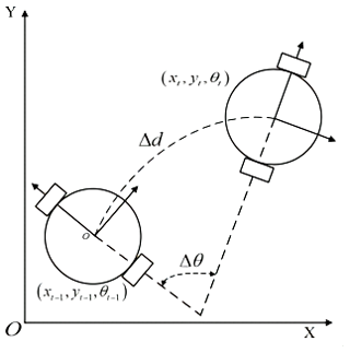 https://ms.copernicus.org/articles/16/1/2025/ms-16-1-2025-f04