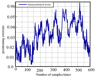 https://ms.copernicus.org/articles/16/1/2025/ms-16-1-2025-f10